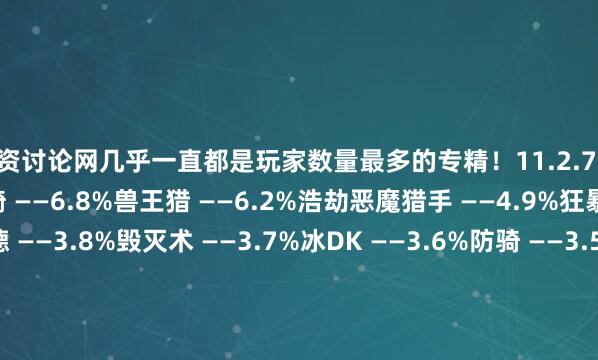 配资讨论网几乎一直都是玩家数量最多的专精！11.2.7 版本最热门专精榜单惩戒骑 ——6.8%兽王猎 ——6.2%浩劫恶魔猎手 ——4.9%狂暴战 ——4.0%平衡德 ——3.8%毁灭术 ——3.7%冰DK ——3.6%防骑 ——3.5%元素萨 ——3.5%冰法 ——3.4%暗牧 ——3.3%恢复德——3.2%奥法 ——3.1%复仇恶魔猎手 ——2.9%防战 ——2.8%戒律牧 ——2.7%踏风武